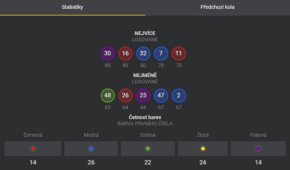 Lucky X - statistiky a historie tahů