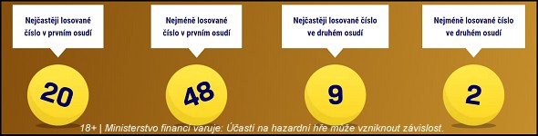 Loterie Eurojackpot statistika tažených čísel - jaké číslo padá nejčastěji?