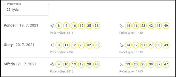 Loterie Korunka - archiv výsledků