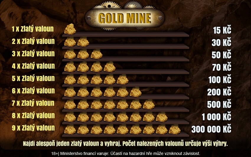 Výhry v online losu Gold Mine.